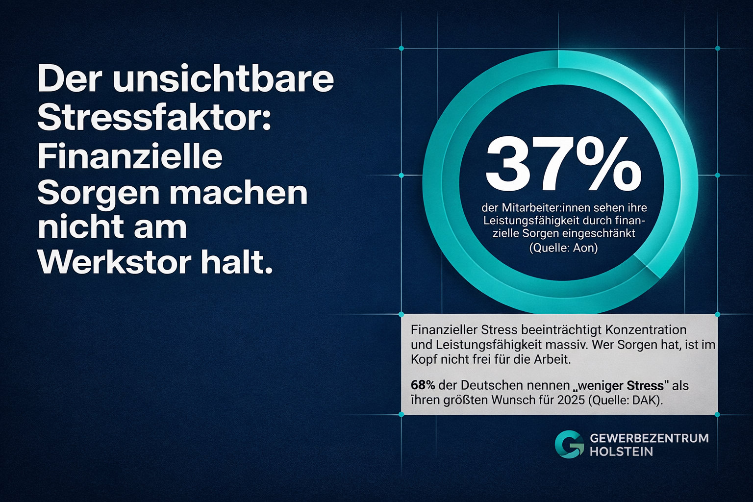 Financial Wellbeing – Überblick über die Dimensionen finanzieller Gesundheit